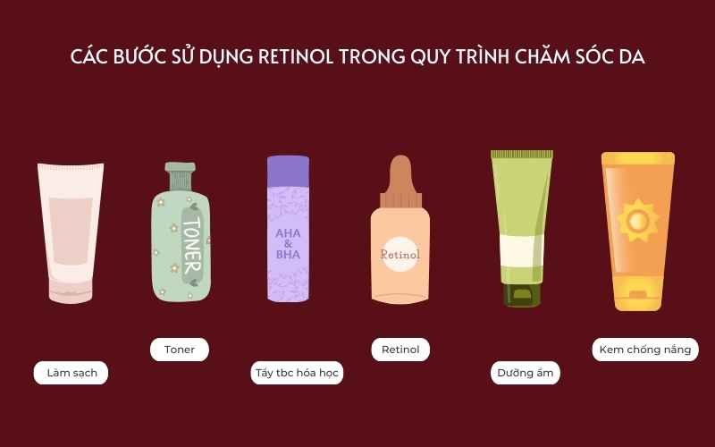 Các bước sử dụng retinol