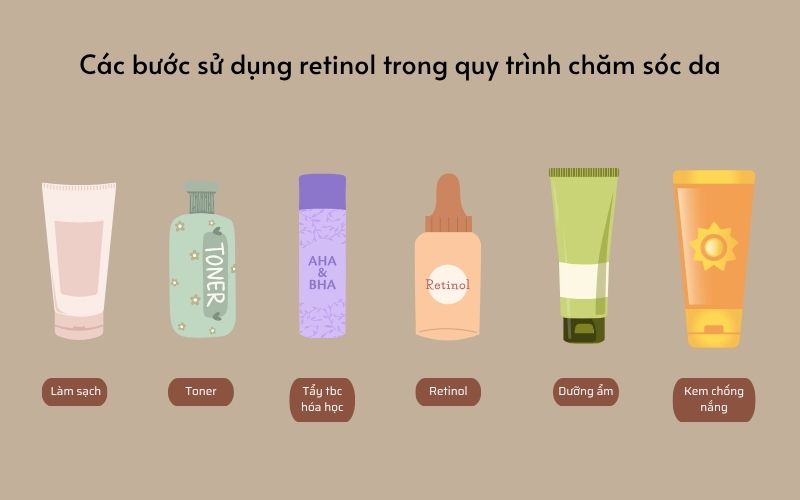 Cac buoc su dung retinol