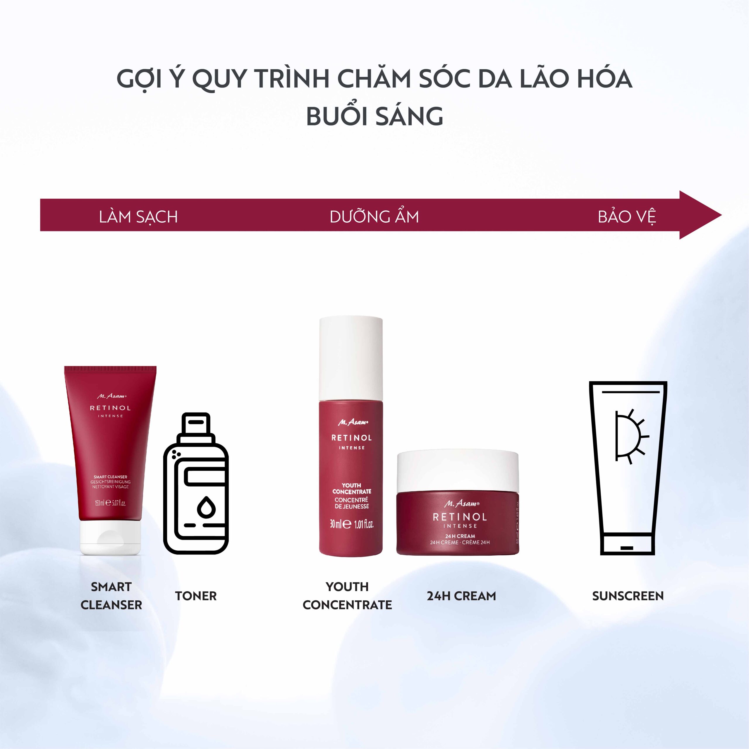 Copy of RETINOL INTENSE SMART CLEANSER 150ML-05 Copy of retinol intense smart cleanser 150ml 05