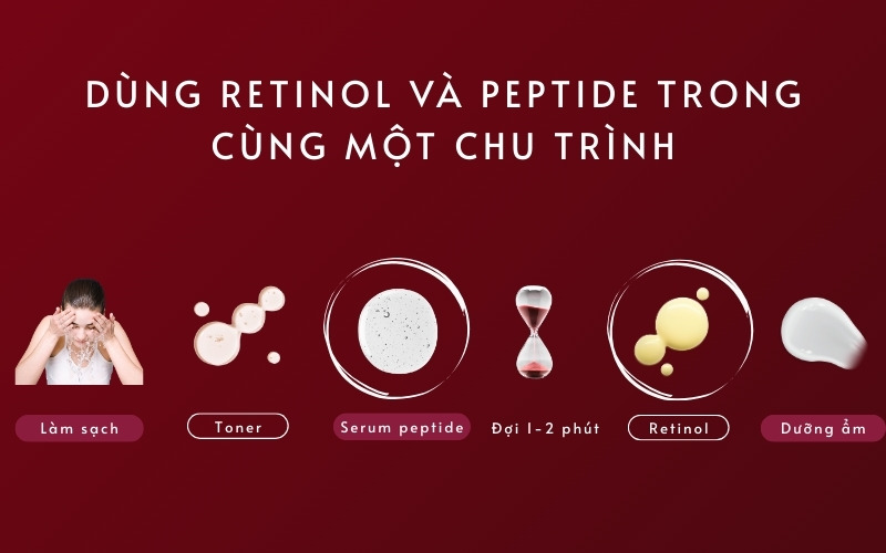 Dùng chung peptide và retinol trong một chu trình