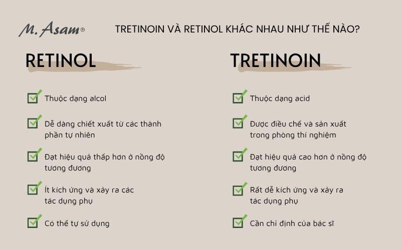 Retinol và tretinoin khác nhau như nào
