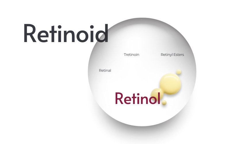 Rretinol thuộc nhóm retinoid
