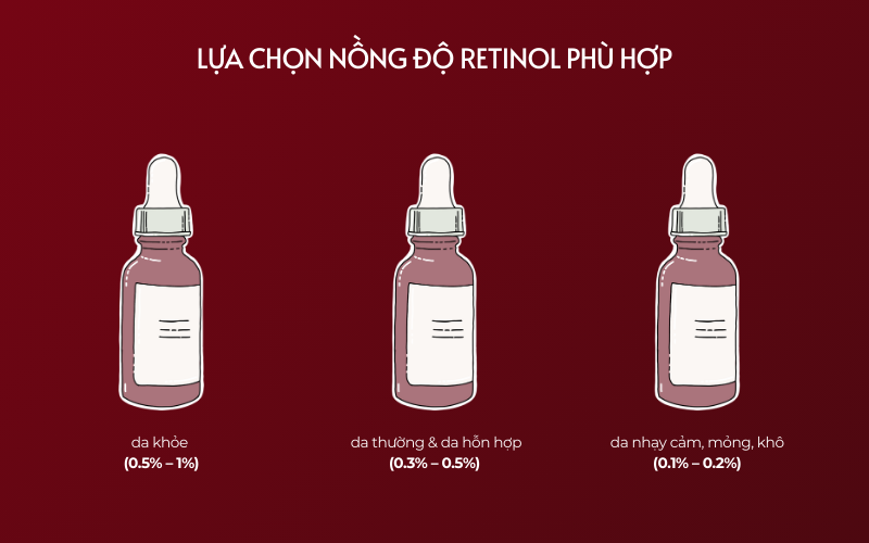 Lựa chọn retinol có nồng độ phù hợp